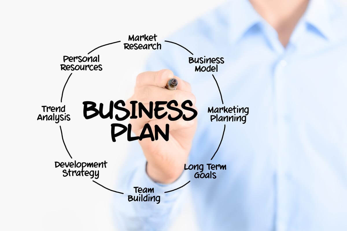 How to Write a Business Plan Outline